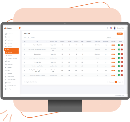diet module in Admin Dashboard for Fitness app